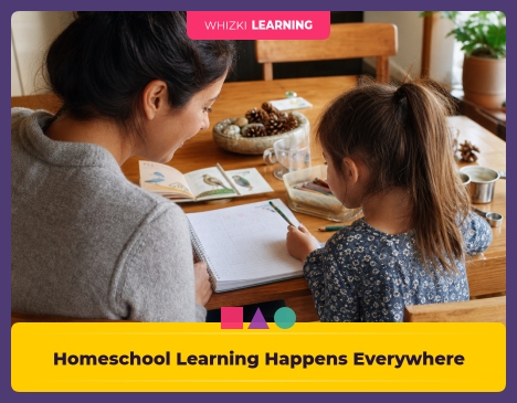 Homeschool Learning Happens Everywhere: How to Keep Track of It || 'Tips for making learning at home super fun.'
