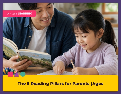 The 5 Reading Pillars for Parents (Ages 5–7)