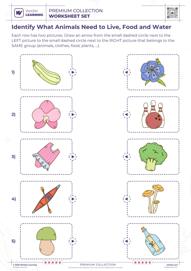 Identify What Animals Need to Live, Food and Water