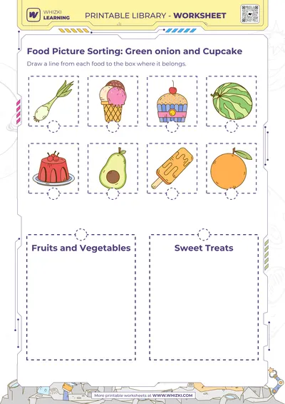 Food Picture Sorting: Green onion and Cupcake