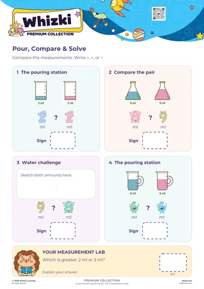 Compare Measurements in Milliliters