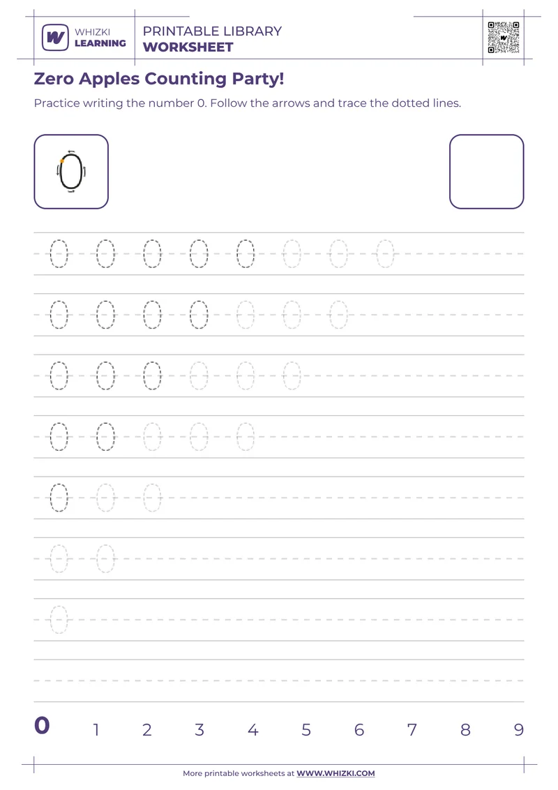 Zero Apples Counting Party!